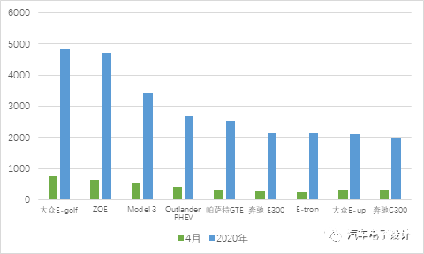 2020年德国的新能源汽车销售情况 