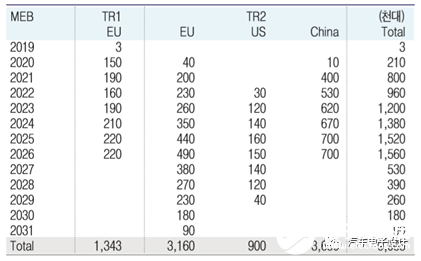 2020年德国的新能源汽车销售情况 