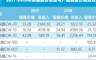 纵横股份无人机市场激烈竞争,如何占据先发优势实现...