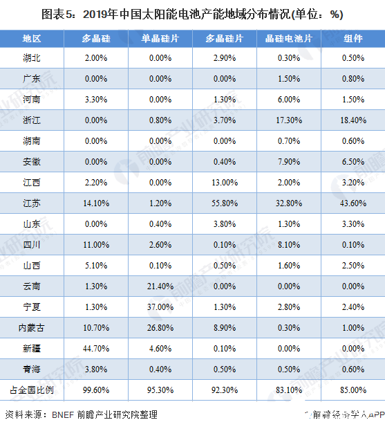 我国太阳能电池产量增速突破30％,政策驱动下呈现爆发式增长