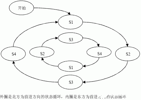 交通灯