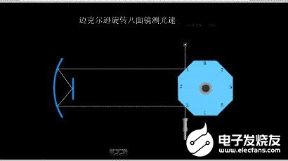 伽利略是有确切史料证明的光速测量史上的伟大的先驱人物