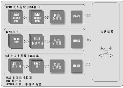 通信系统