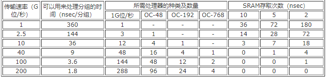 通信系统