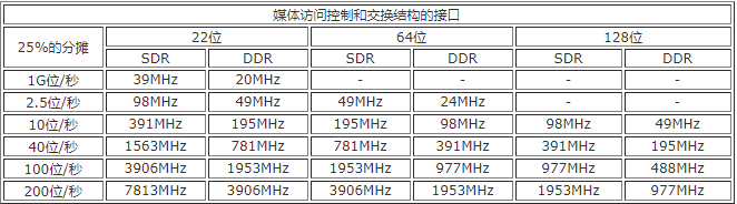 通信系统