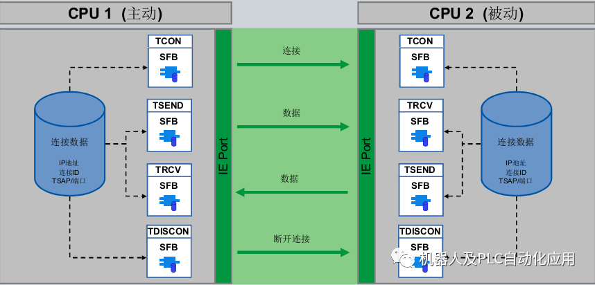 TCP