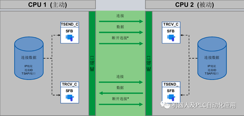 TCP