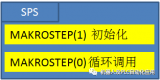 关于KUKA机器人的STEP程序说明