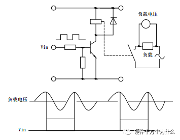 触点