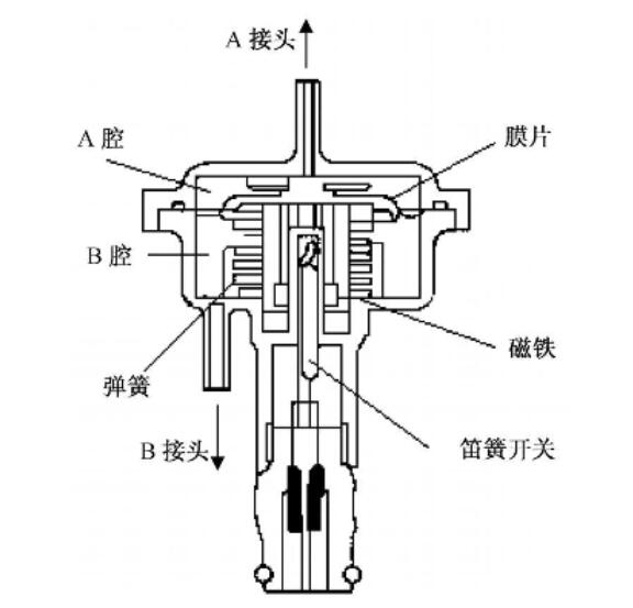 增壓壓力傳感器故障