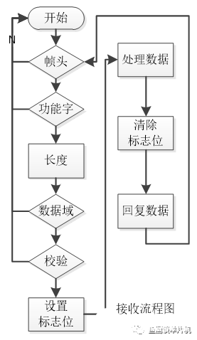 什么樣的幀頭是足夠特殊的數(shù)據(jù)呢？