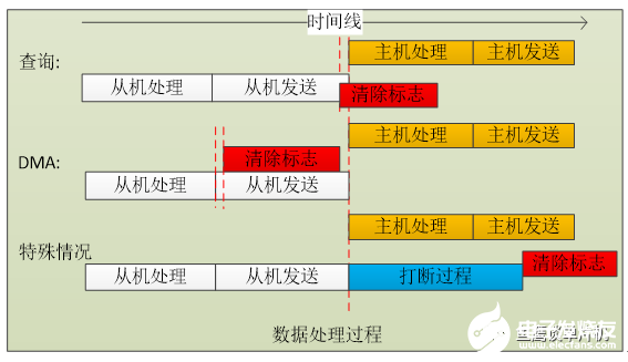 什么样的帧头是足够特殊的数据呢？