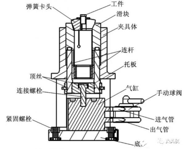 模块化气动夹具的特性分析与设计