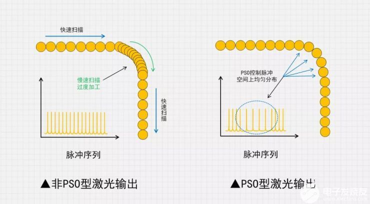 激光焊接