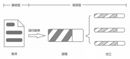 程序