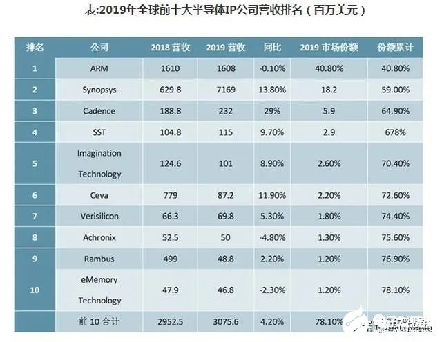 为啥必须要使用自动化设计软件（EDA）？