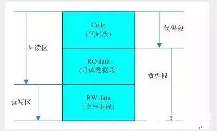 C语言