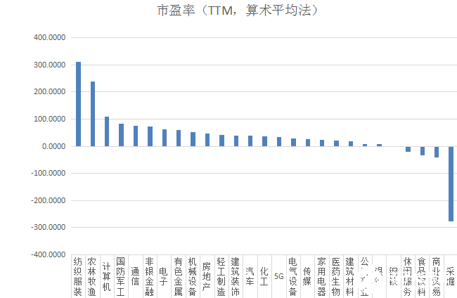 我国5G商用牌照发放迎周年,通信行业市场表现如何