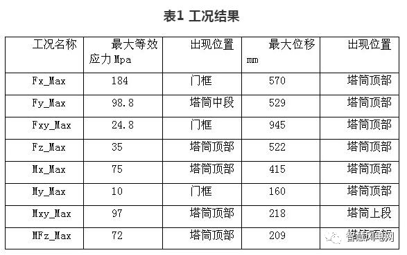 风电机组塔筒结构分析