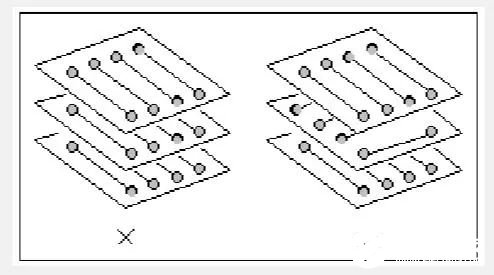 PCB设计电源地平面层重叠规则