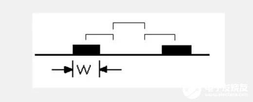 PCB設(shè)計電源地平面層重疊規(guī)則