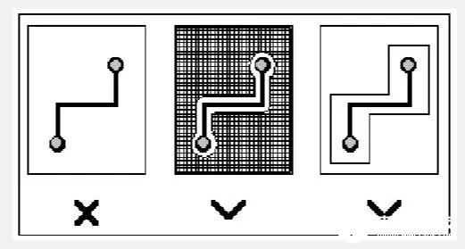 PCB設(shè)計電源地平面層重疊規(guī)則