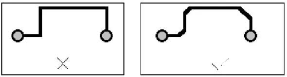 PCB設(shè)計電源地平面層重疊規(guī)則