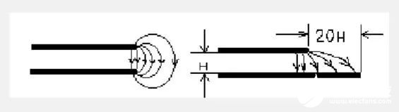 PCB設(shè)計電源地平面層重疊規(guī)則