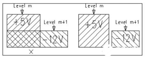 PCB設(shè)計電源地平面層重疊規(guī)則