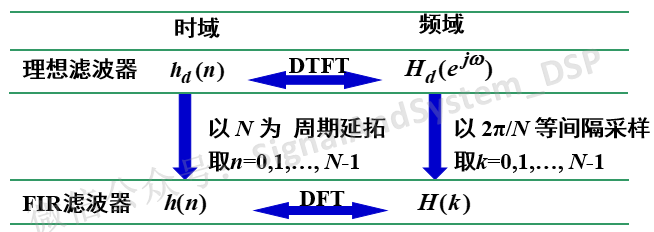 滤波器