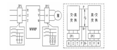 變頻器諧波的危害及對(duì)設(shè)備的影響