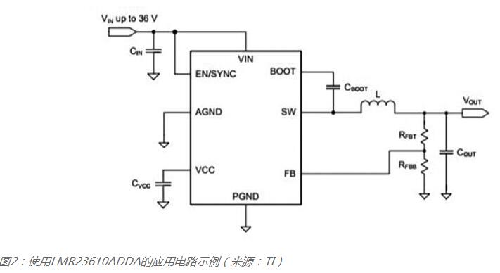 汽車照明的熱管理方法是什么