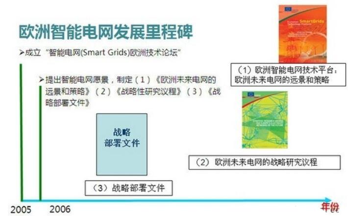 智能电网的基础概念