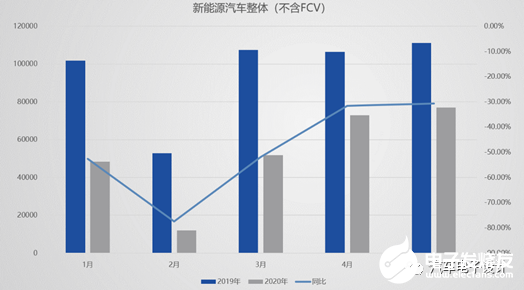 2018-2020年合資和外資品牌逐步滲透