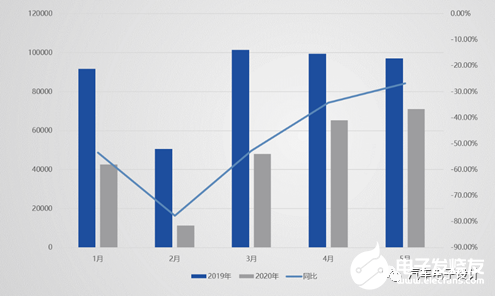 2018-2020年合資和外資品牌逐步滲透