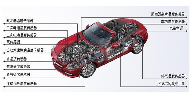 汽车传感器类型_电动汽车与传统汽车传感器的差异