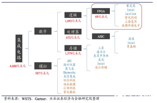 AlteraLUT4架构