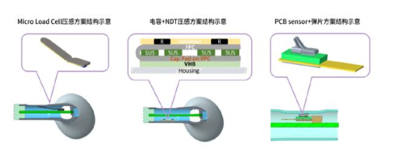 支撑亿级TWS耳机交互创新,NDT重磅发布三大压感触控解决方案