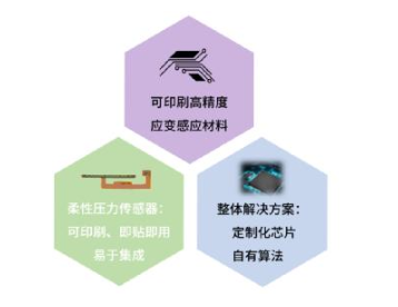 支撑亿级TWS耳机交互创新,NDT重磅发布三大压感触控解决方案