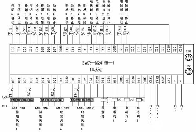 其中主站与拖车部分(6#从站-9#从站)的plc接线示意图略4,系统控制的