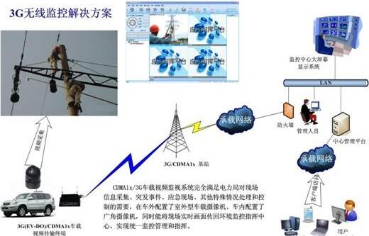无线监控系统有哪些类型