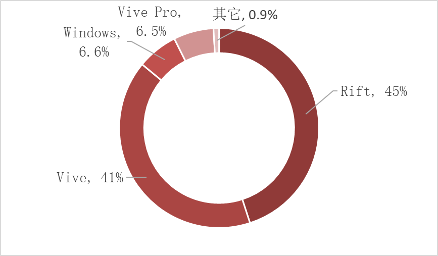 華為入局的XR,究竟是怎樣的潛力王?
