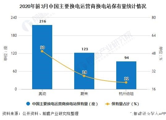 新能源汽車換電模式頻獲政策利好，或?qū)l(fā)展成下一“風(fēng)口”