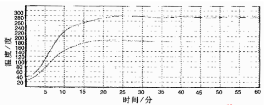 控制系统