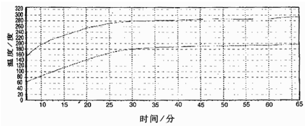 控制系统