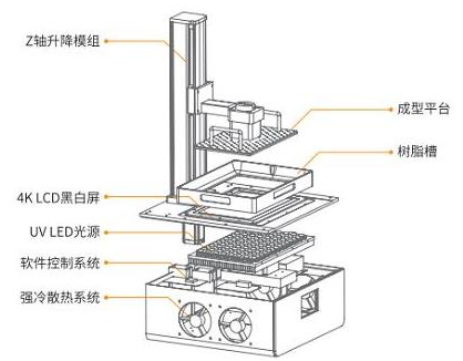 安世亚太推出基于LCD面成型技术的光固化3D打印机,可满足各行业应用