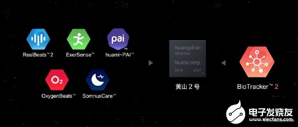 华米推出新一代可穿戴设备AI芯片，功耗降低50%