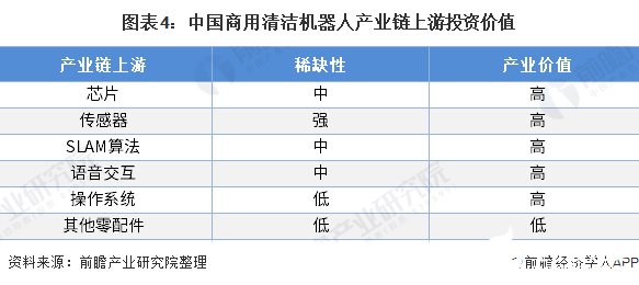 中國(guó)商用清潔機(jī)器人市場(chǎng)需求增長(zhǎng)，預(yù)計(jì)2025年市場(chǎng)規(guī)模達(dá)27.8億元