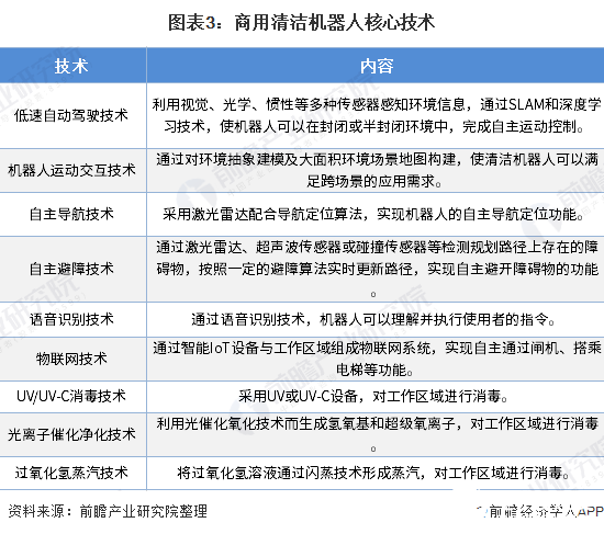 中国商用清洁机器人市场需求增长，预计2025年市场规模达27.8亿元