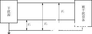 介紹在電源中使用的EMI濾波器及其基本原理和正確應(yīng)用方法